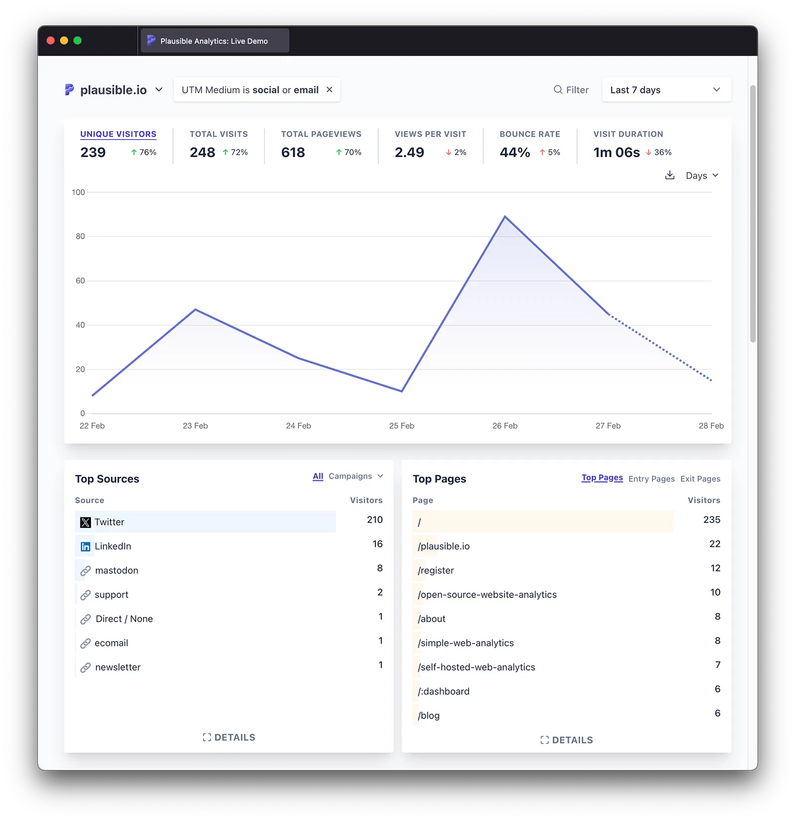 Top Referrers - multiple filters