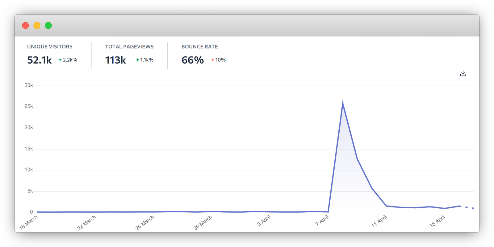 Open source business, pricing and funding models