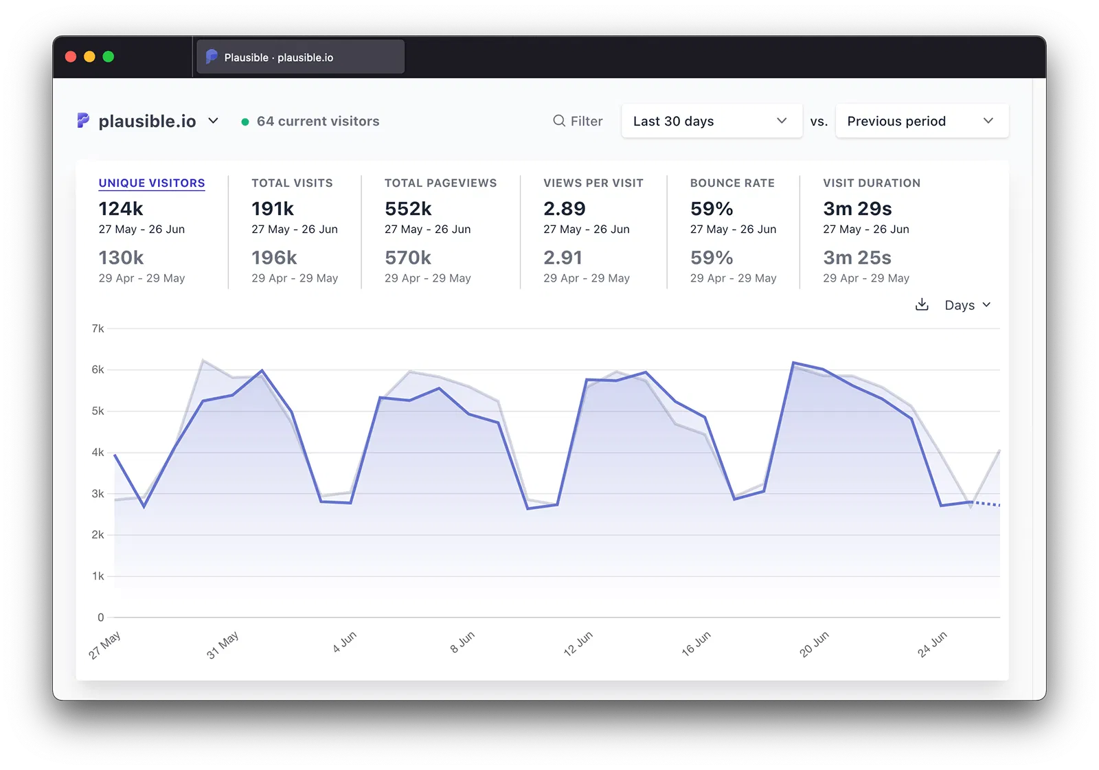 Plausible: Privacy-friendly website analytics