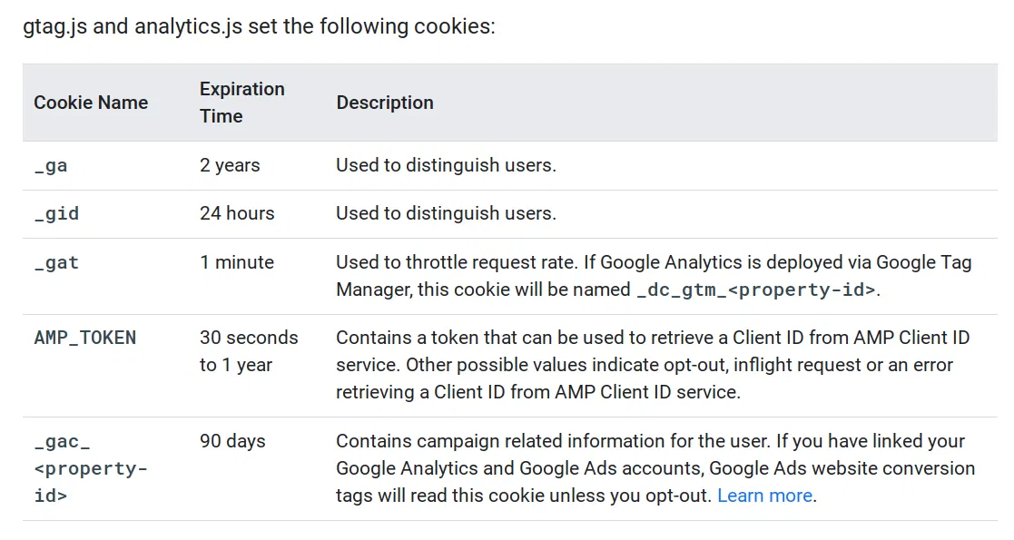 Example of cookies Google Analytics sets