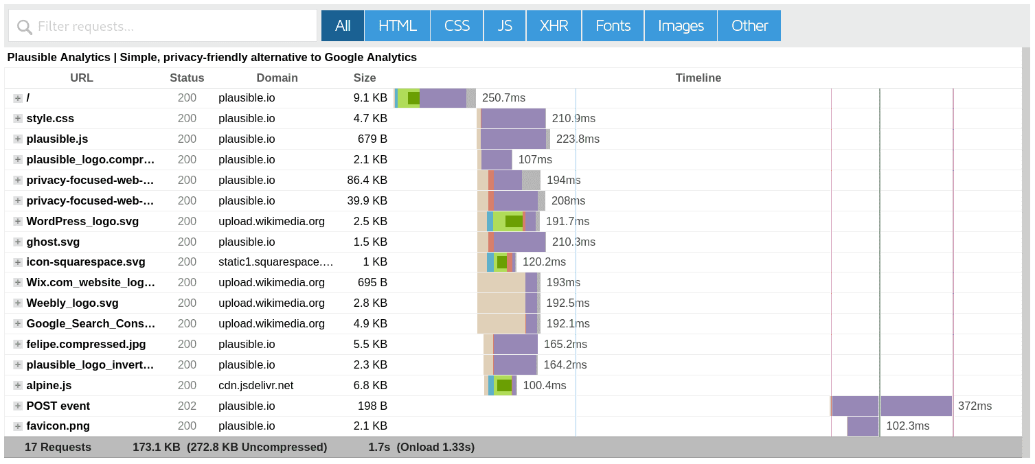 Plausible home page elements, loading time and the script size